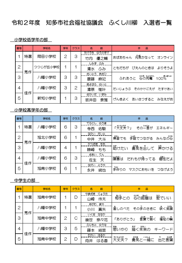 令和2年度 ふくし川柳 入選作品決定 知多市社会福祉協議会 令和2年度 ふくし川柳 入選作品決定 知多市社会福祉協議会