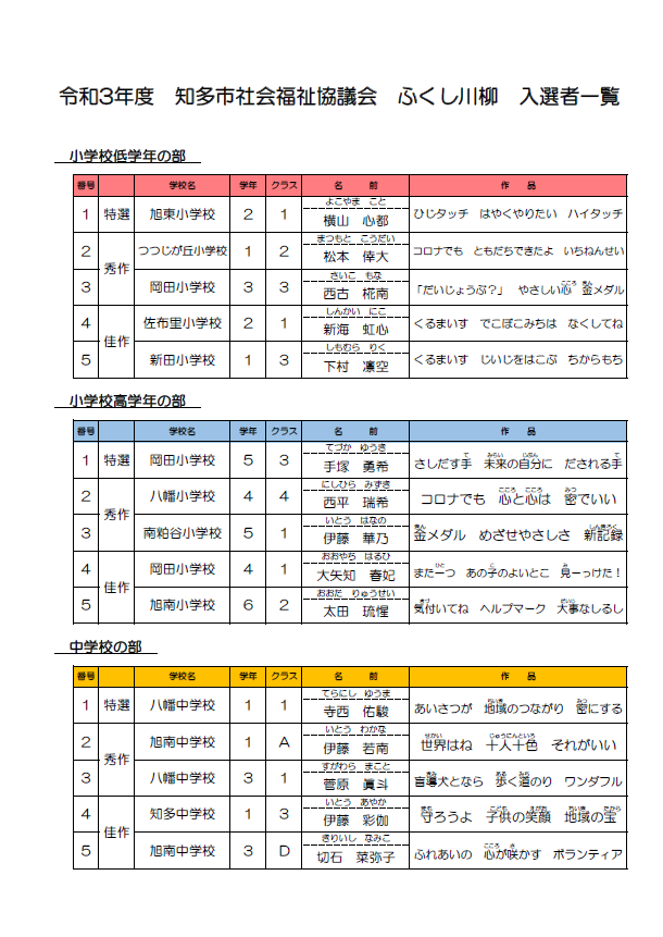 令和3年度 ふくし川柳 入選作品決定 知多市社会福祉協議会 令和3年度 ふくし川柳 入選作品決定 知多市社会福祉協議会